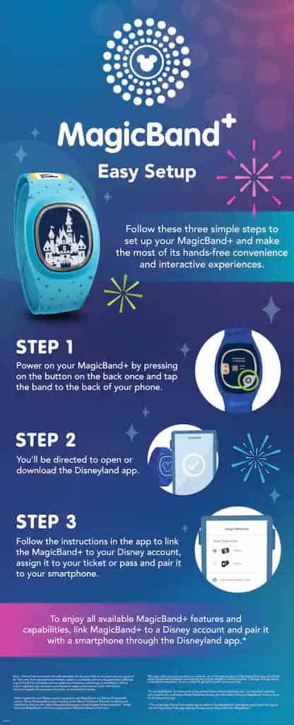 Infographic showing steps to activate your MagicBand+